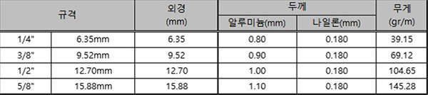 냉난방 공조 부품 - CATUBE